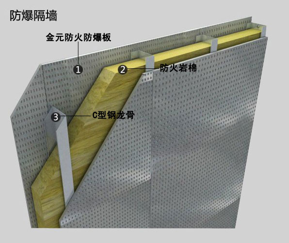 纤维水泥复合钢板抗爆墙需要二设计，有抗爆性能检测报告